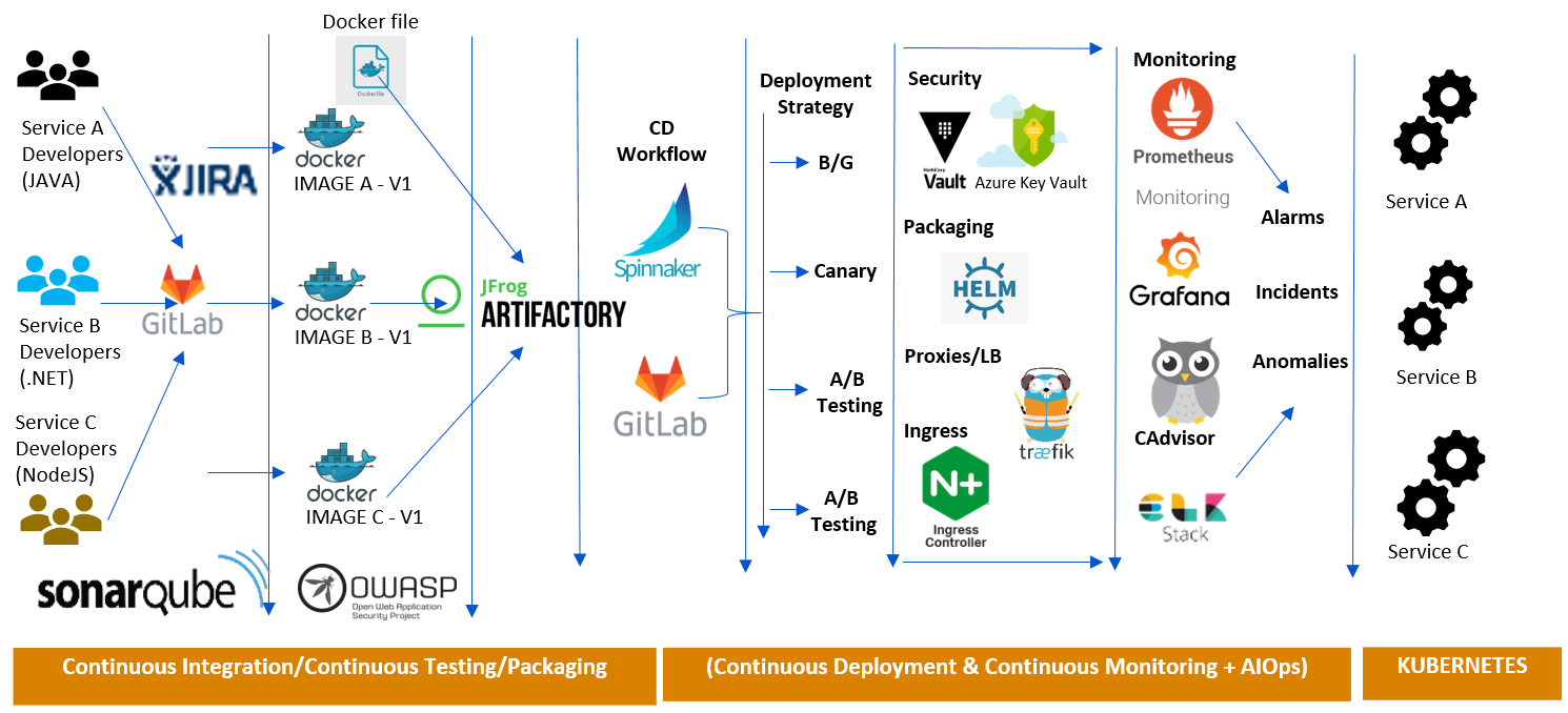 DevOps Approach To Microservices Using Kubernetes | L&T Technology Services